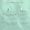 Root Repair Hair Growth Serum